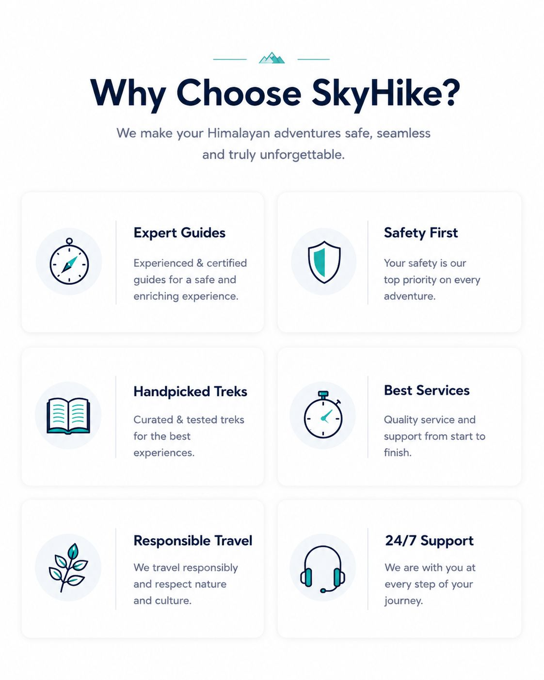Why Choose SkyHike? Expert guides, safety first, handpicked treks, best services, responsible travel and 24/7 support.